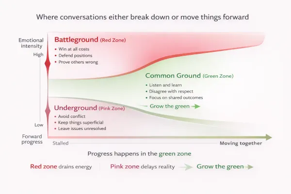 Discover Where Your Team Spends Their Time