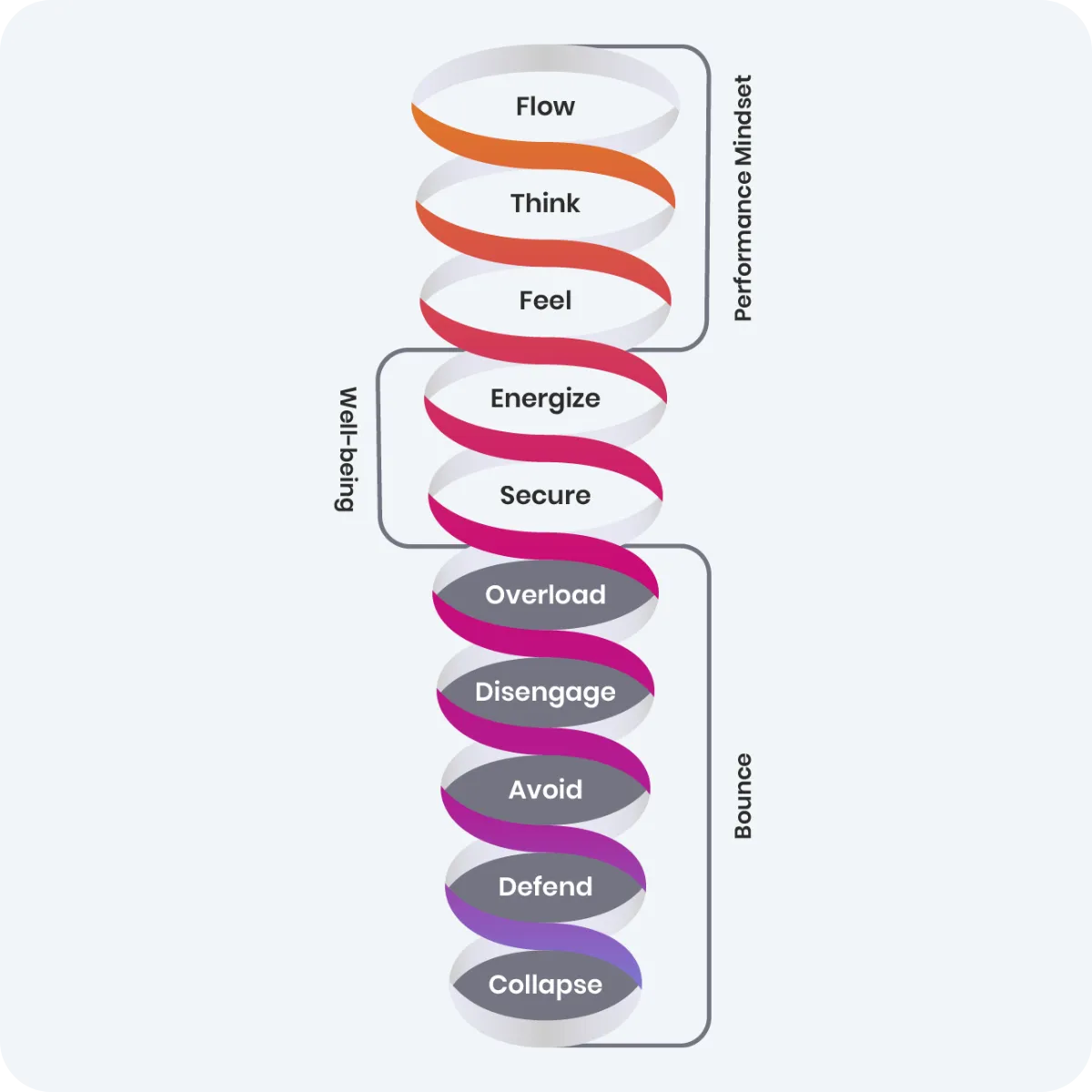 The Resilience Spiral: From Depleted to Antifragile